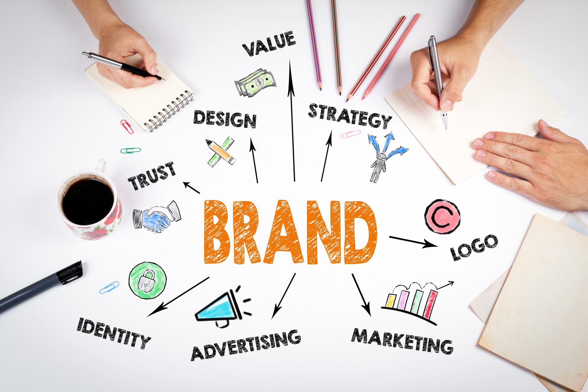Brand Concept – Best Idea Marketing – Blog – THE IMPORTANCE OF BRAND AUTHORITY IN GOOGLE SEARCH Best Idea Marketing - Blog - THE IMPORTANCE OF BRAND AUTHORITY IN GOOGLE SEARCH